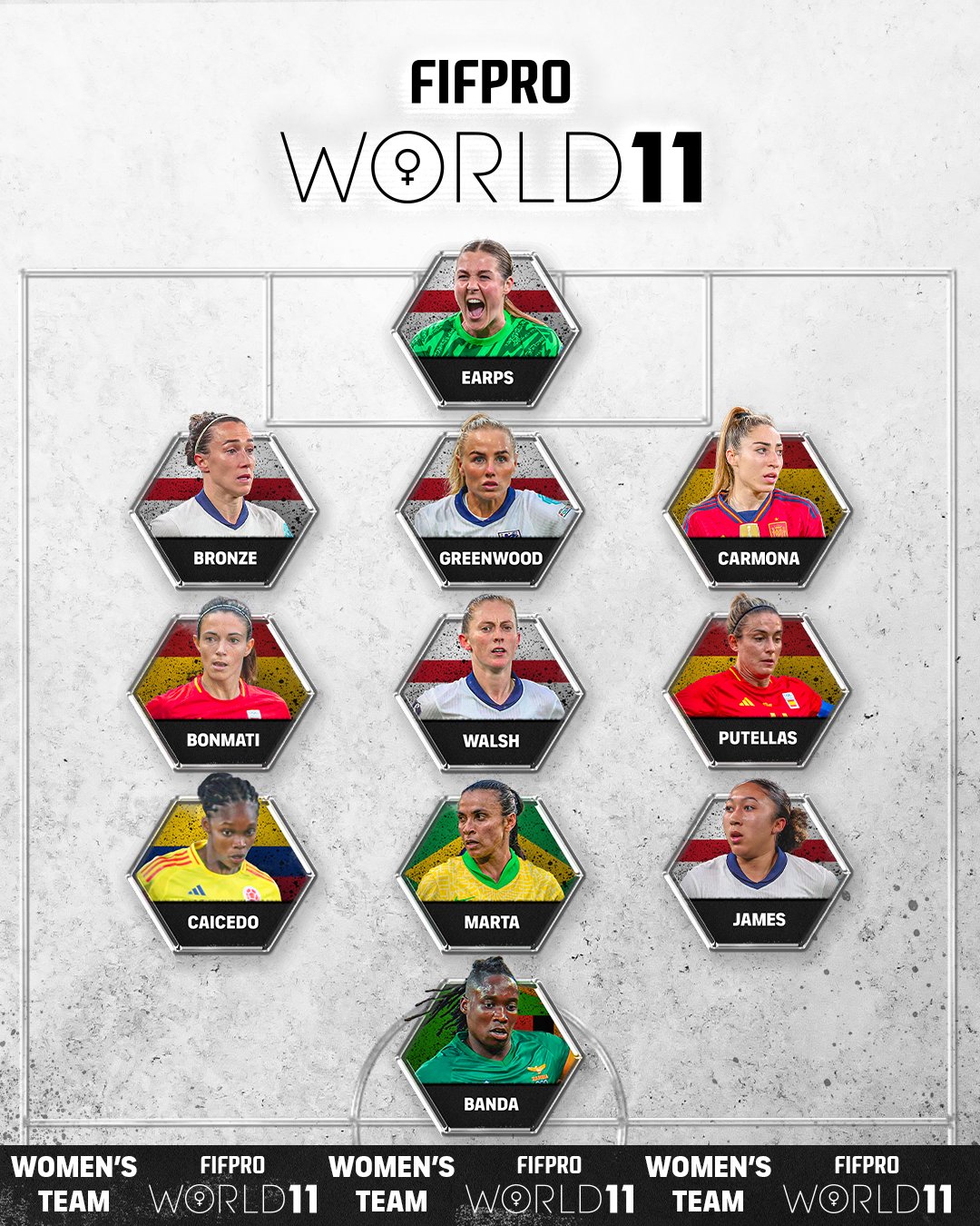 FIFPRO公布2024年度女足最佳11人：邦马蒂领衔，英格兰5人入选，玛塔在列